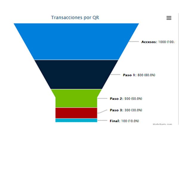 QR transactions